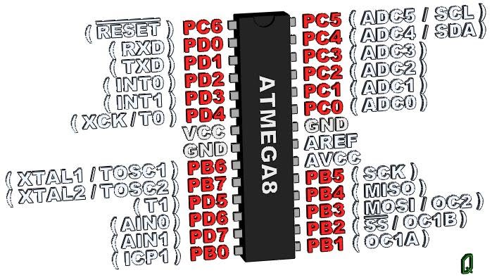 ATmega8 - IO